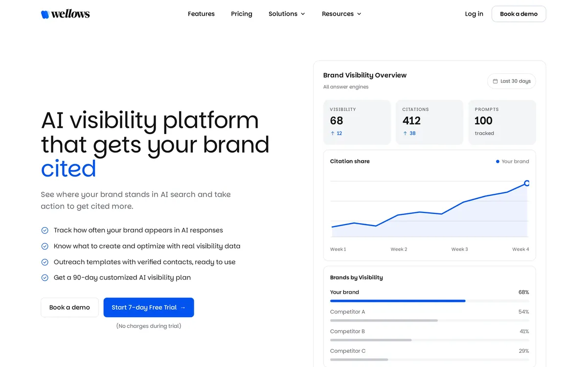 Wellows dashboard for monitoring citations and brand visibility across answer engines