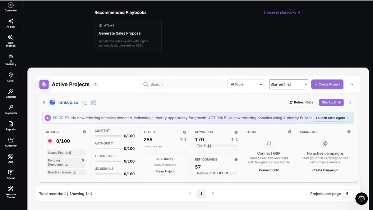 Search Atlas project dashboard with audit, traffic, keyword, and SEO-pillar metrics