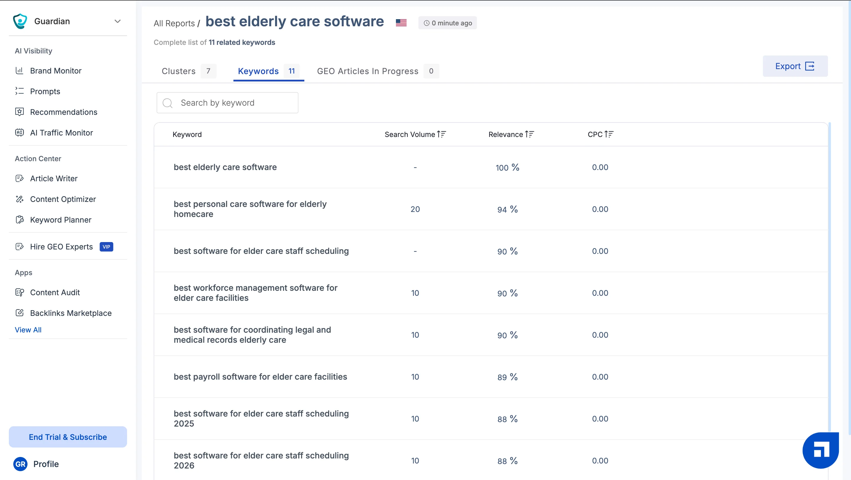 Scalenut keyword list showing related terms, relevance, CPC, and missing search-volume entries