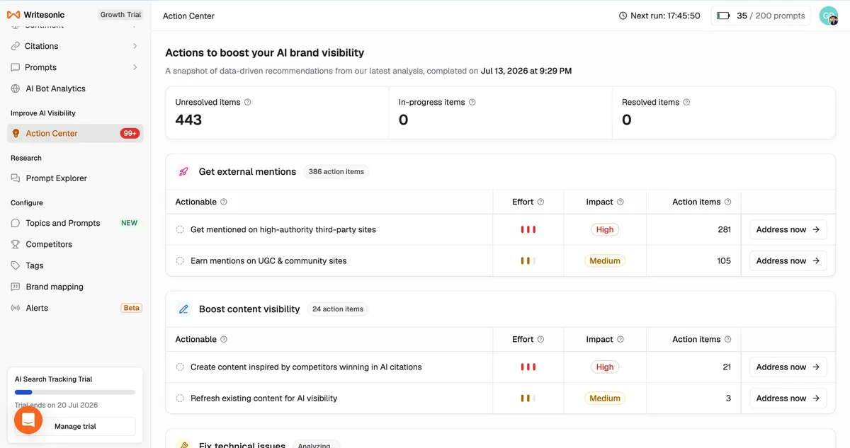 Writesonic Action Center listing content, outreach, and technical tasks with effort and impact indicators