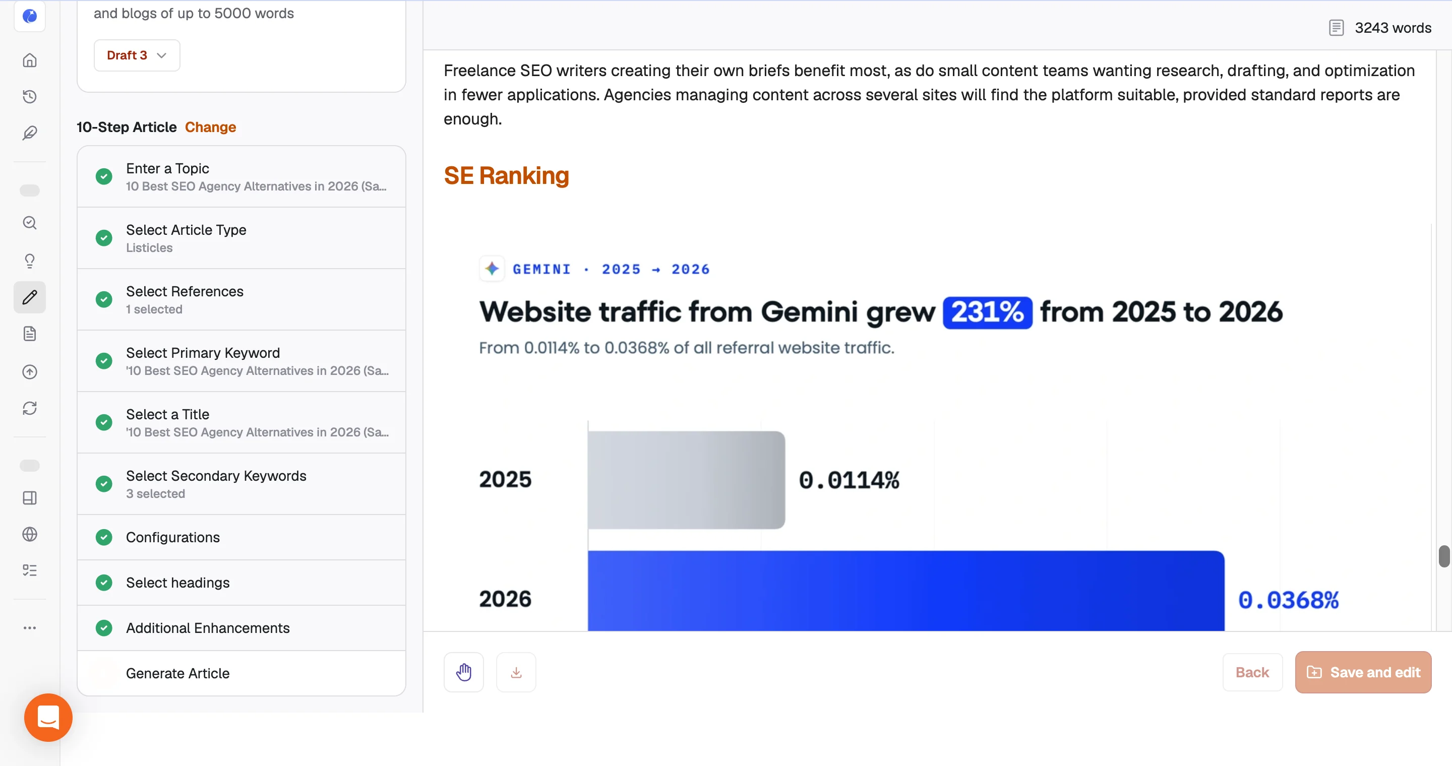 Writesonic article editor showing an AI-generated chart in the SE Ranking section