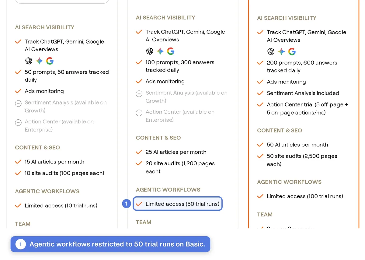 Writesonic pricing page with plan tiers and billing options for 2026 (2)