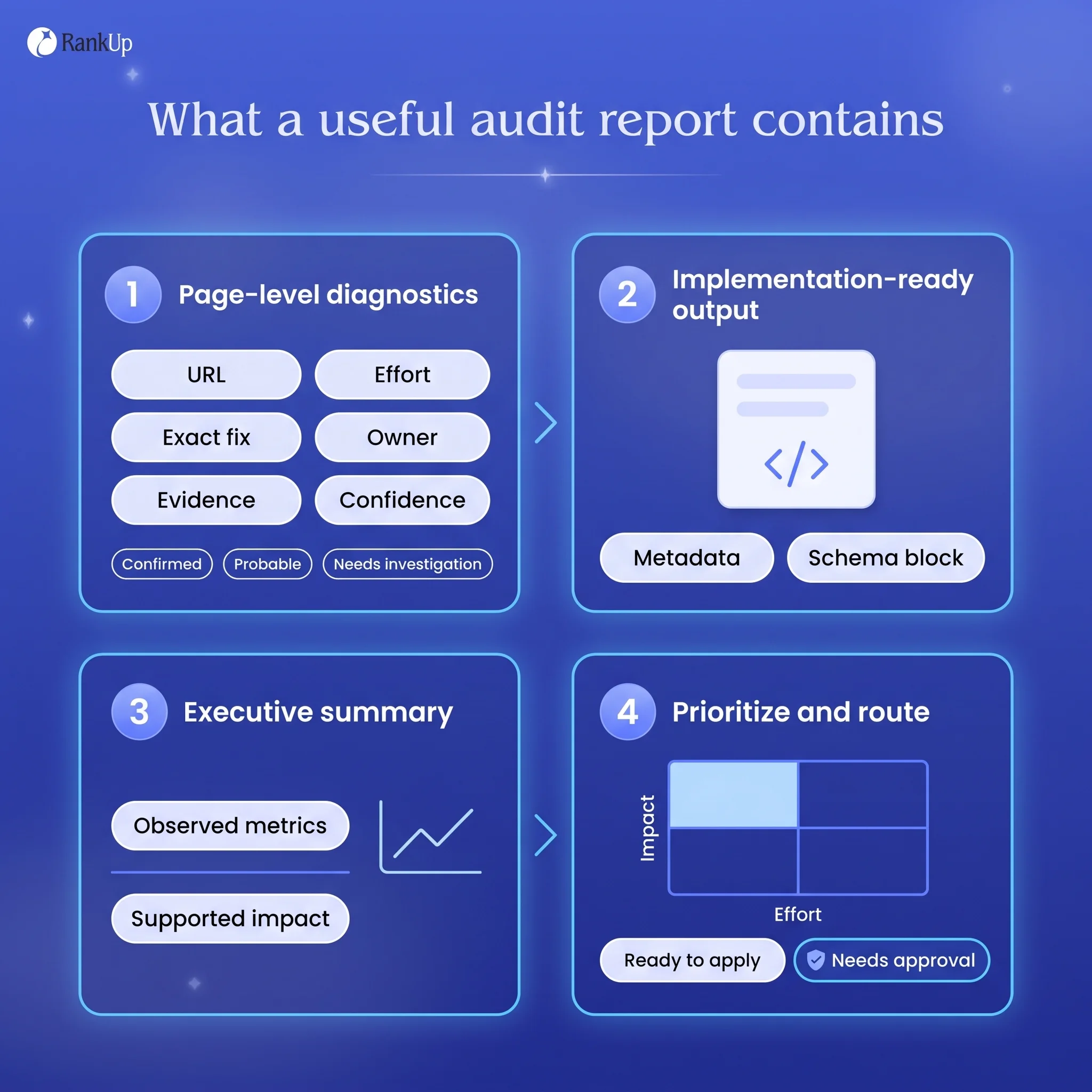 How to Run an Agentic SEO AI Audit Safely