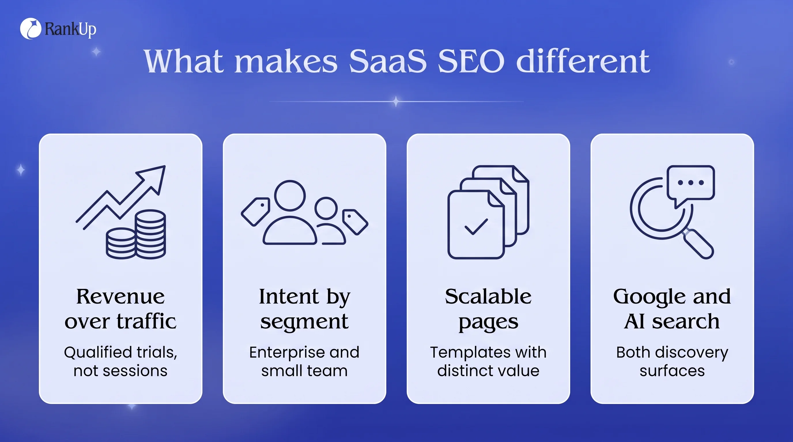 SaaS SEO: A 9-Step System for Google, AI Search, and Pipeline