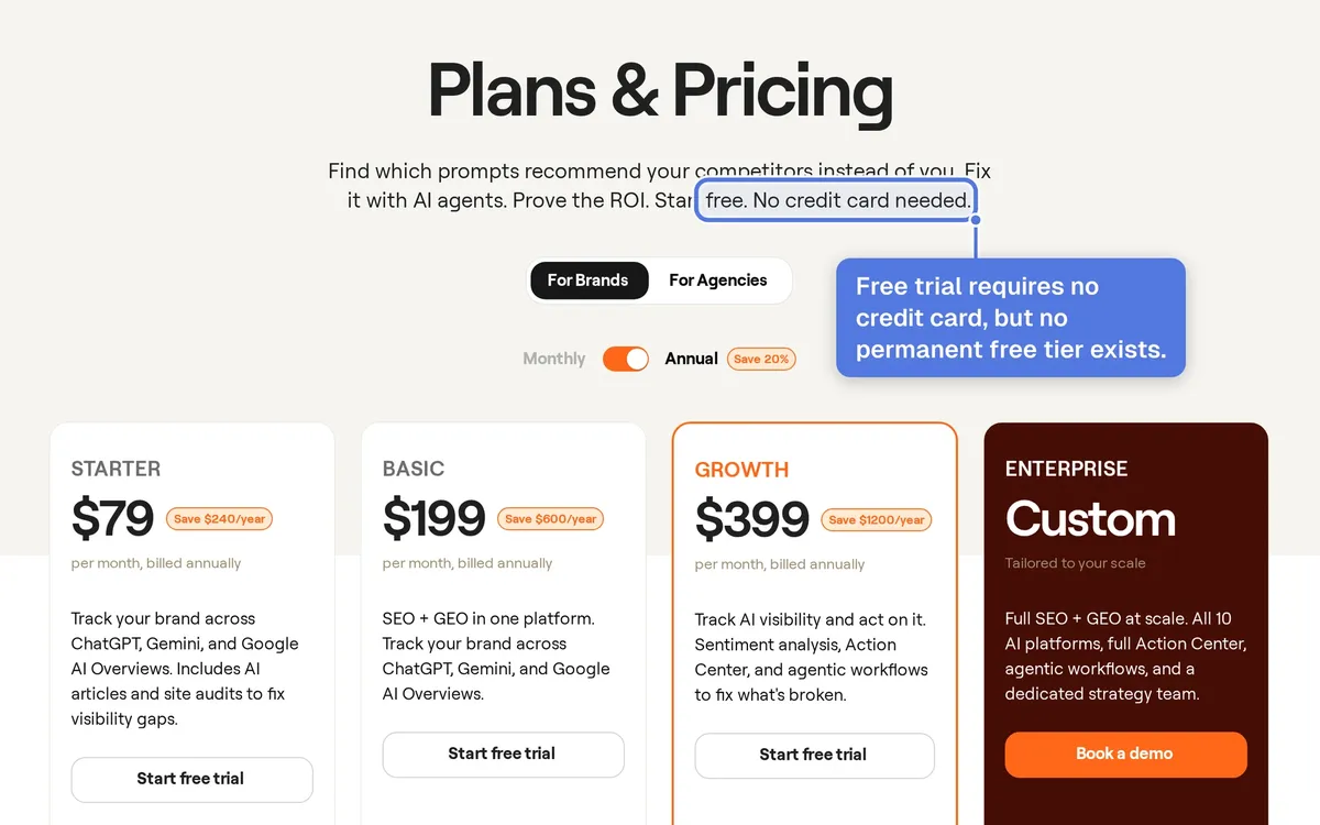 Writesonic pricing page showing plan tiers and trial access details