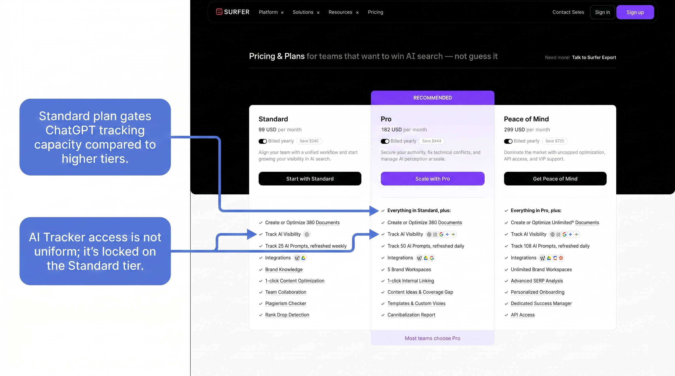 Surfer SEO pricing page showing plan tiers and AI Tracker access differences
