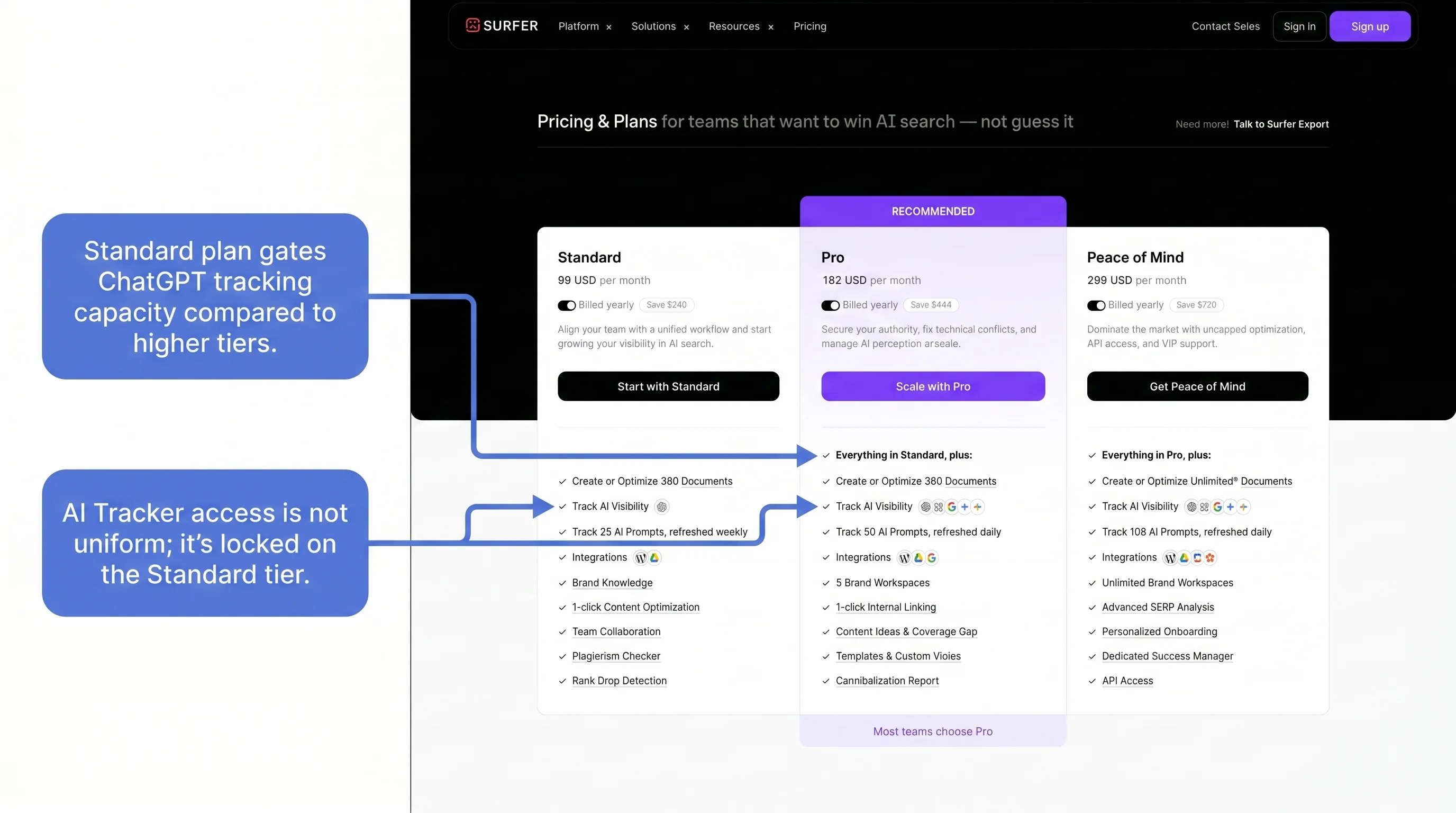 Surfer SEO pricing page showing plan tiers and AI Tracker access differences