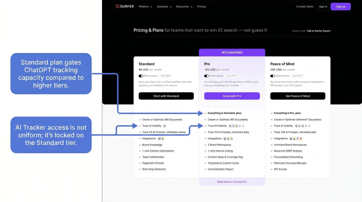 Surfer SEO pricing page showing plan tiers and AI Tracker access differences