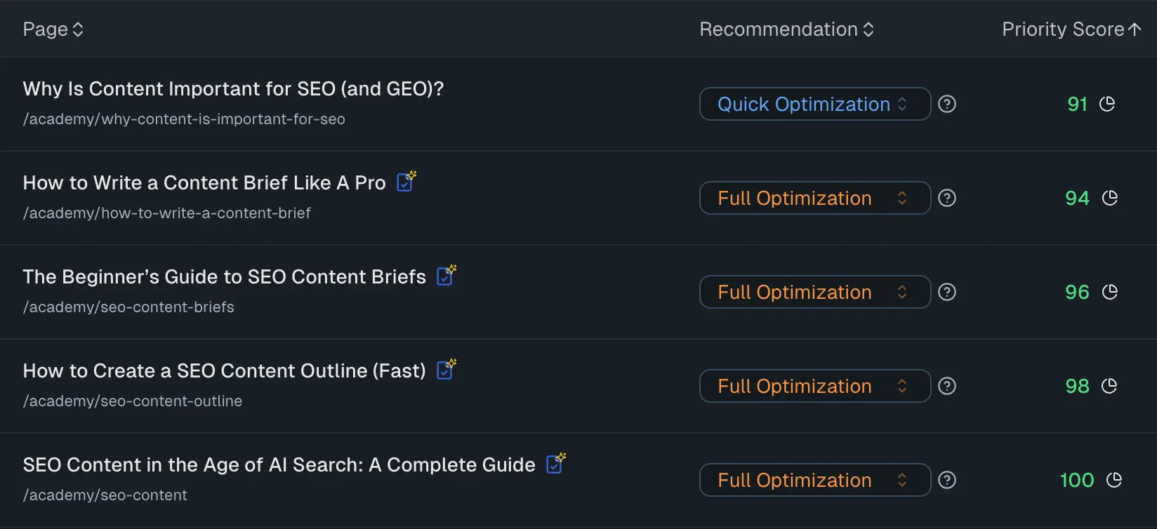 Screenshot of RankUp SEO and GEO content audit