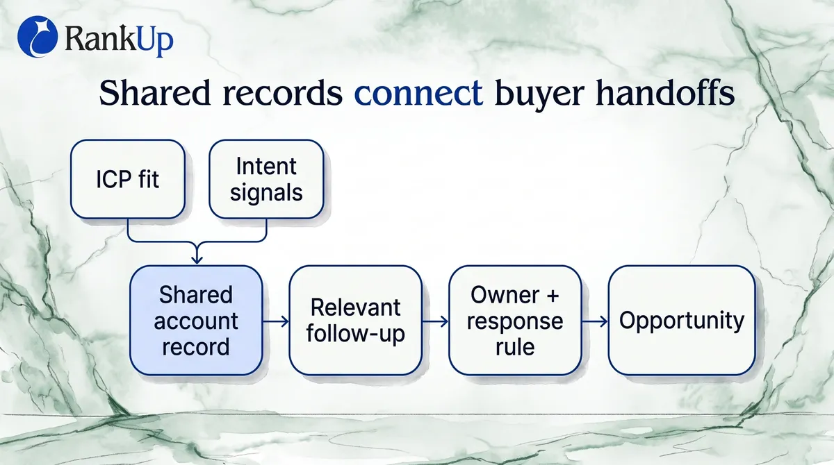 10 B2B Lead Generation Strategies That Build Qualified Pipeline