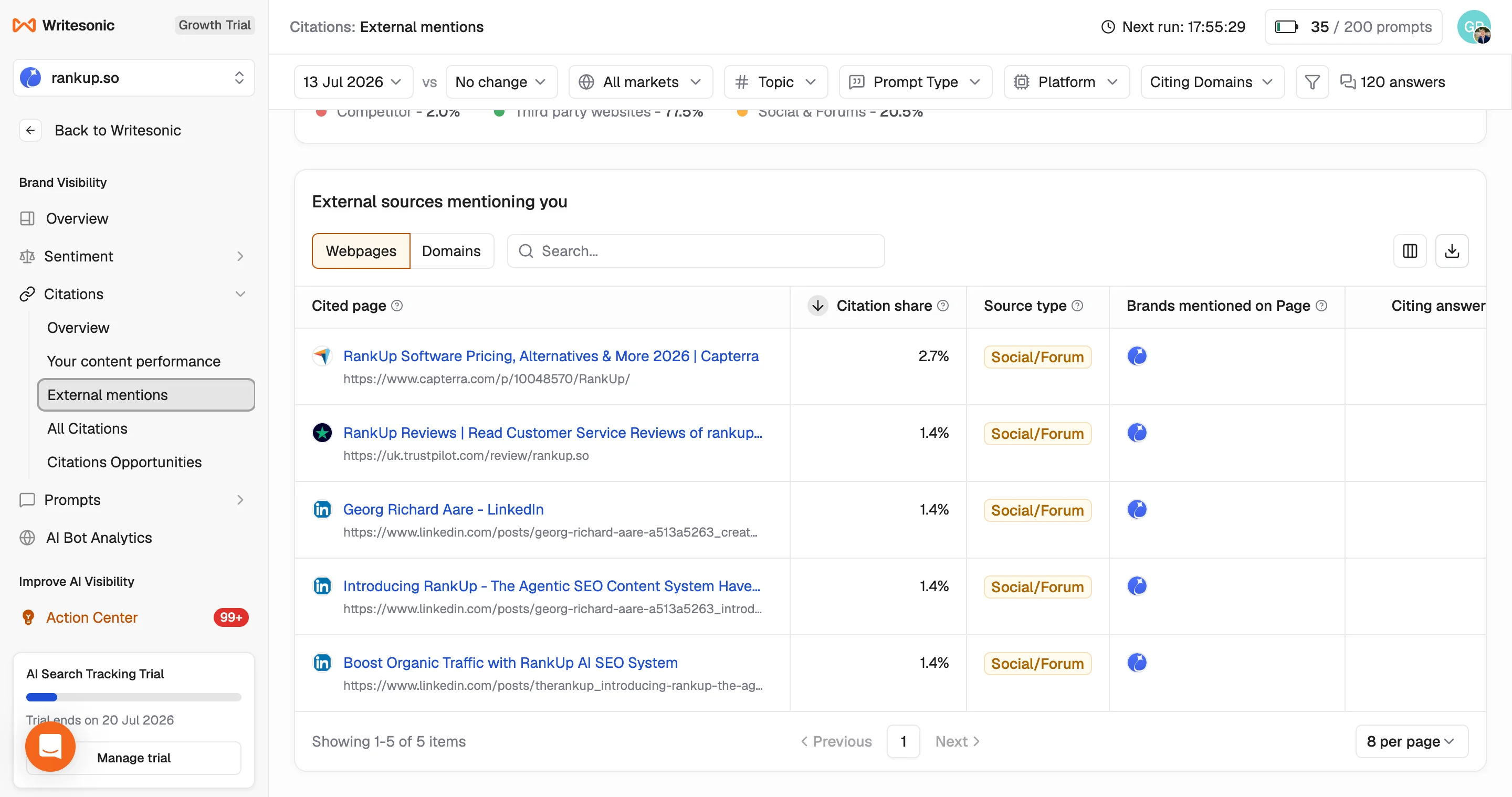 Writesonic external mentions table listing third-party pages that mention RankUp