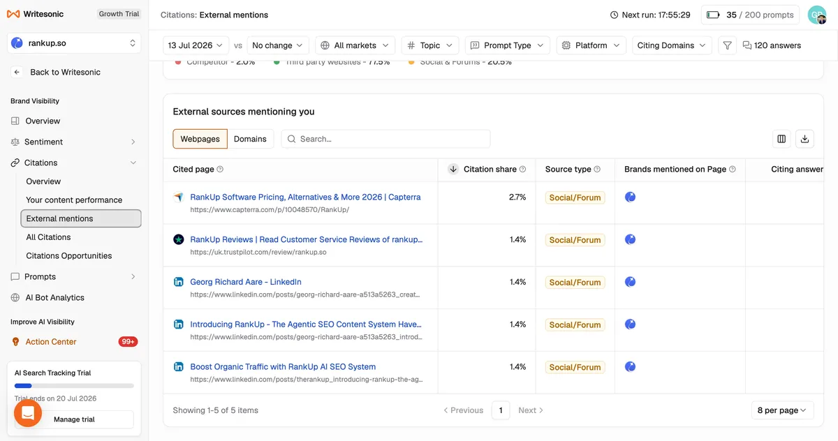 Writesonic external mentions table listing third-party pages that mention RankUp