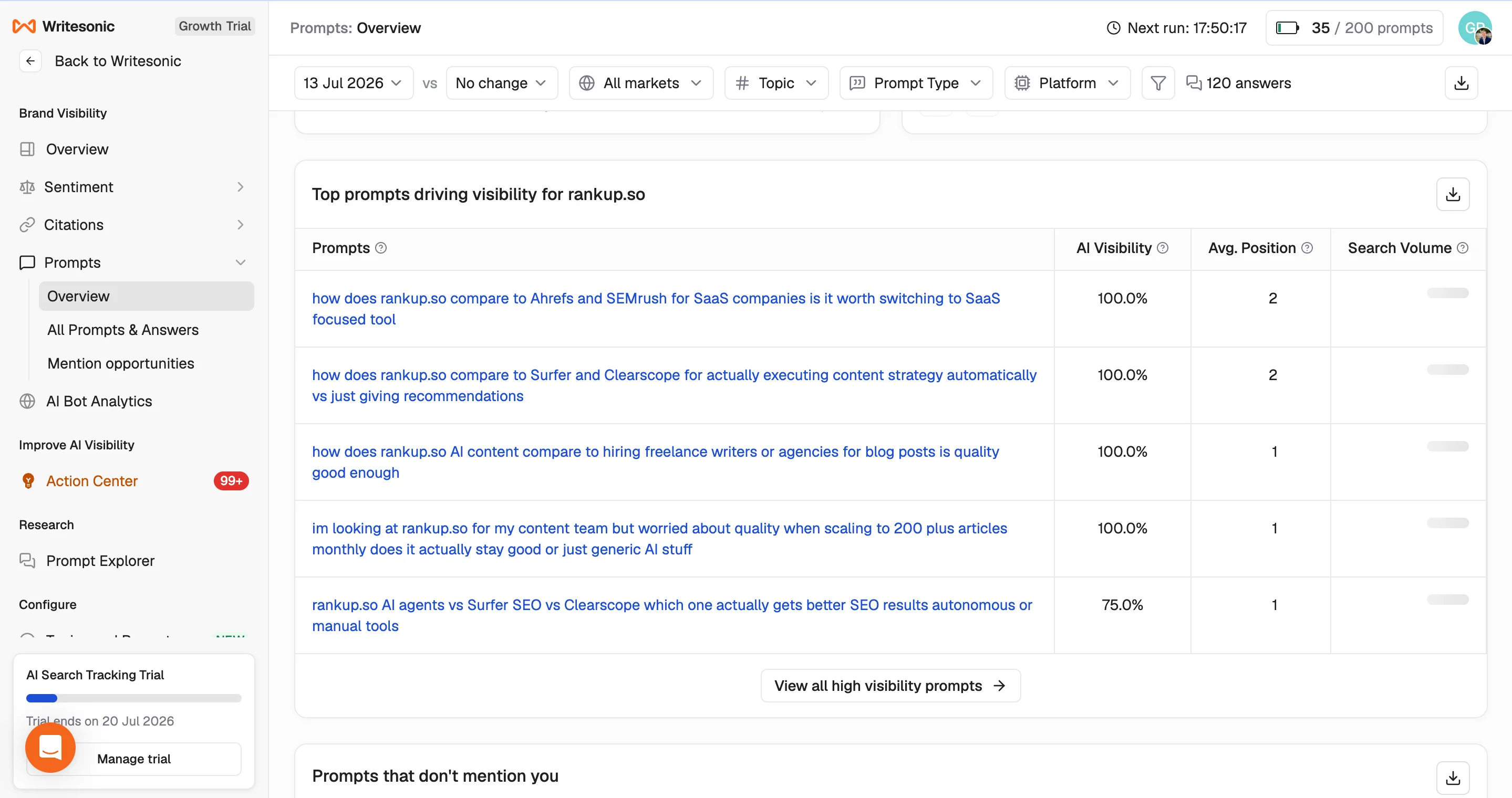 Writesonic prompts overview showing visibility-driving prompts with search-volume data still unavailable
