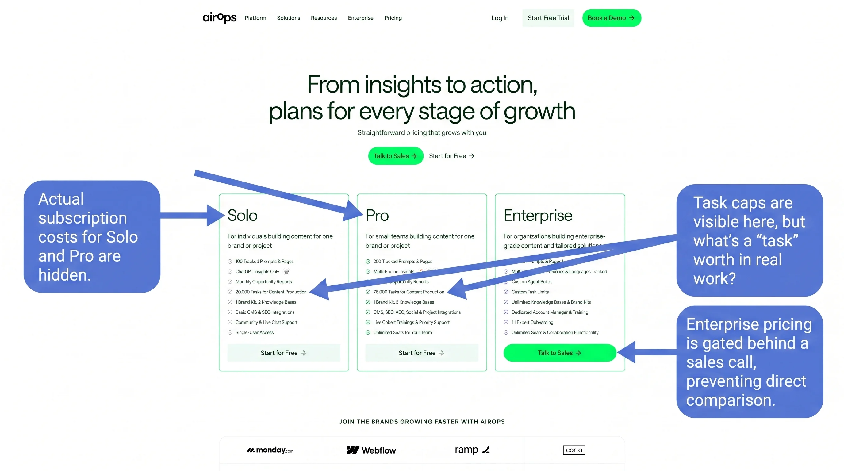 AirOps pricing page showing task allowances and undisclosed subscription pricing