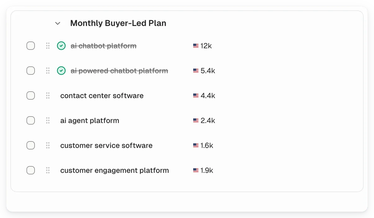 RankUp Monthly Buyer-Led Plan showing ordered keywords, search volumes, and completed topics