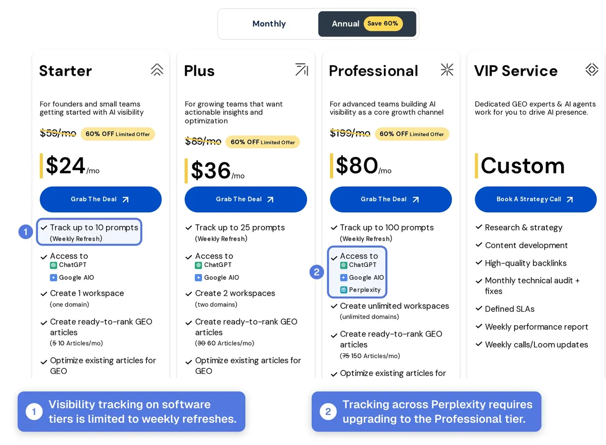 Scalenut pricing page annotated with plan limits engine coverage and refresh frequency