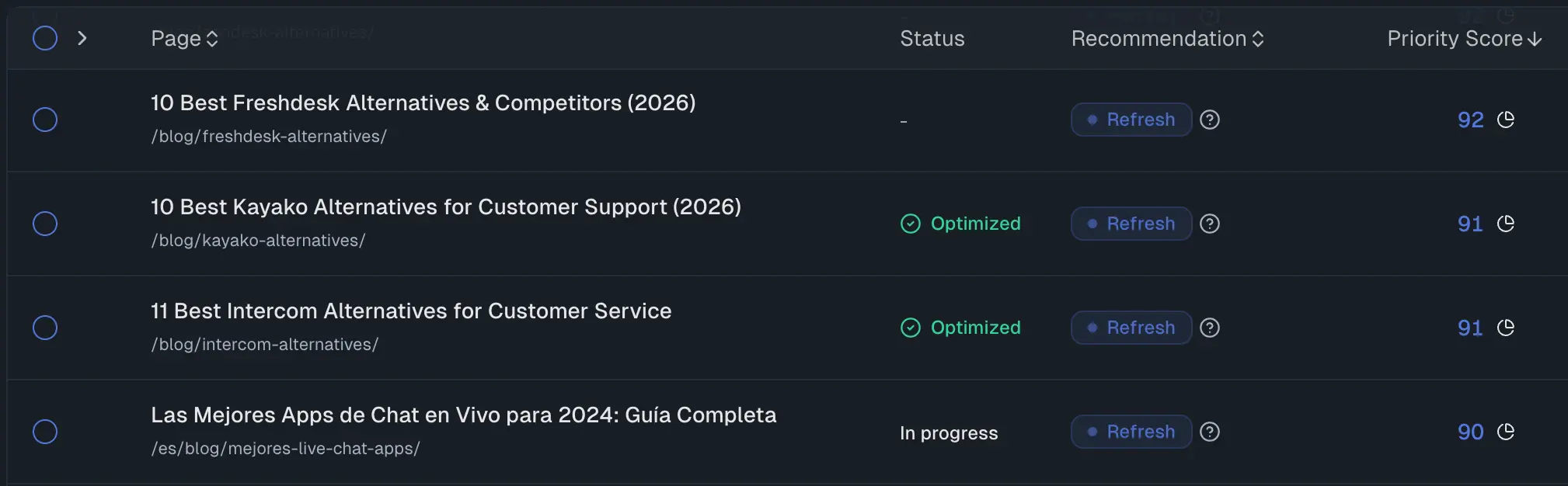 Screenshot of RankUp SEO and GEO content audit