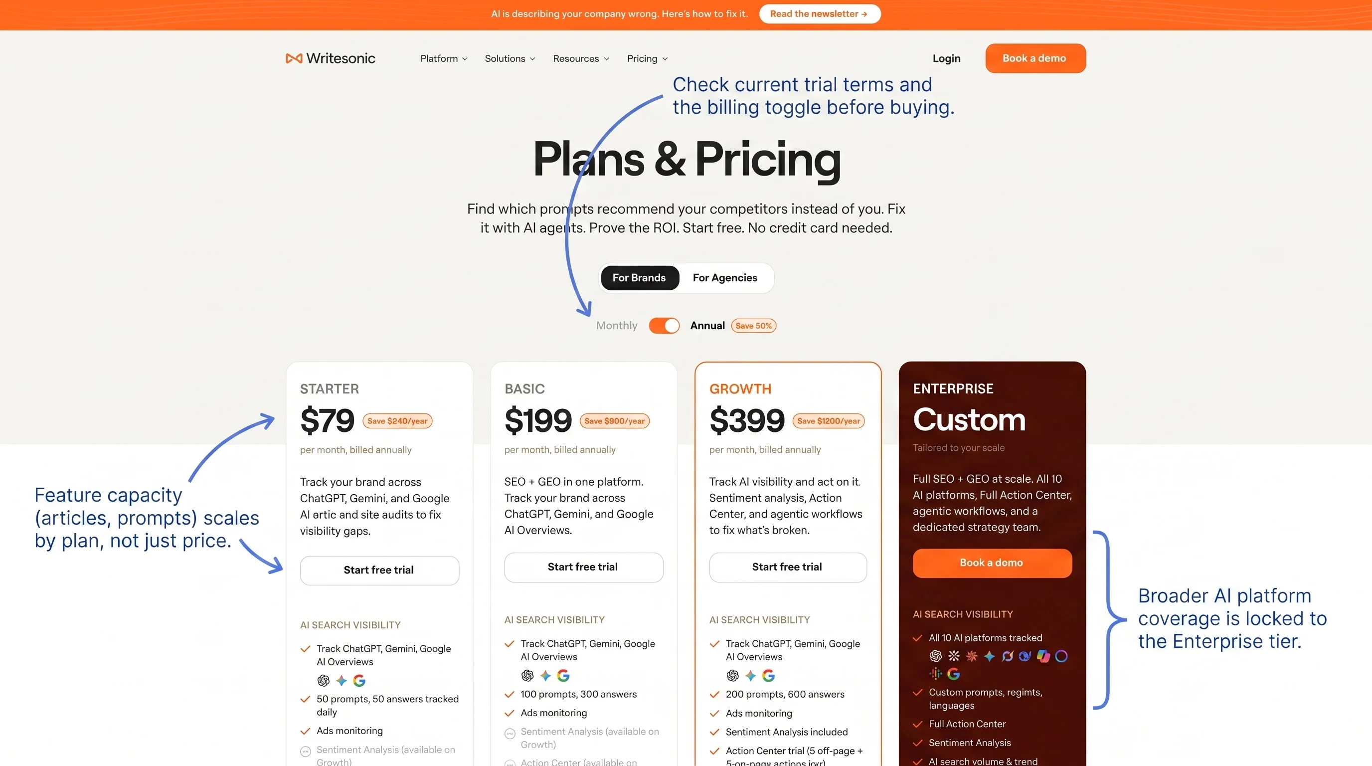 Writesonic pricing page showing plan tiers and trial access details