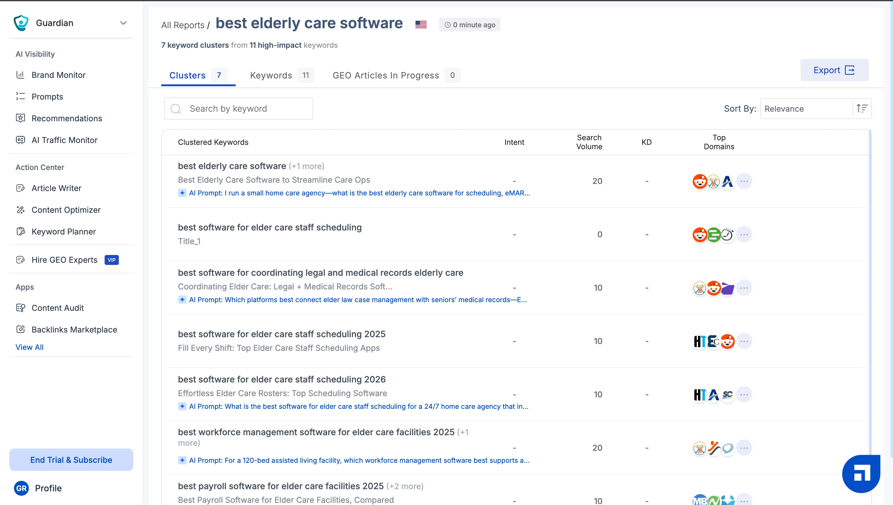 Scalenut Keyword Planner grouping 11 keywords into seven clusters for best elderly care software