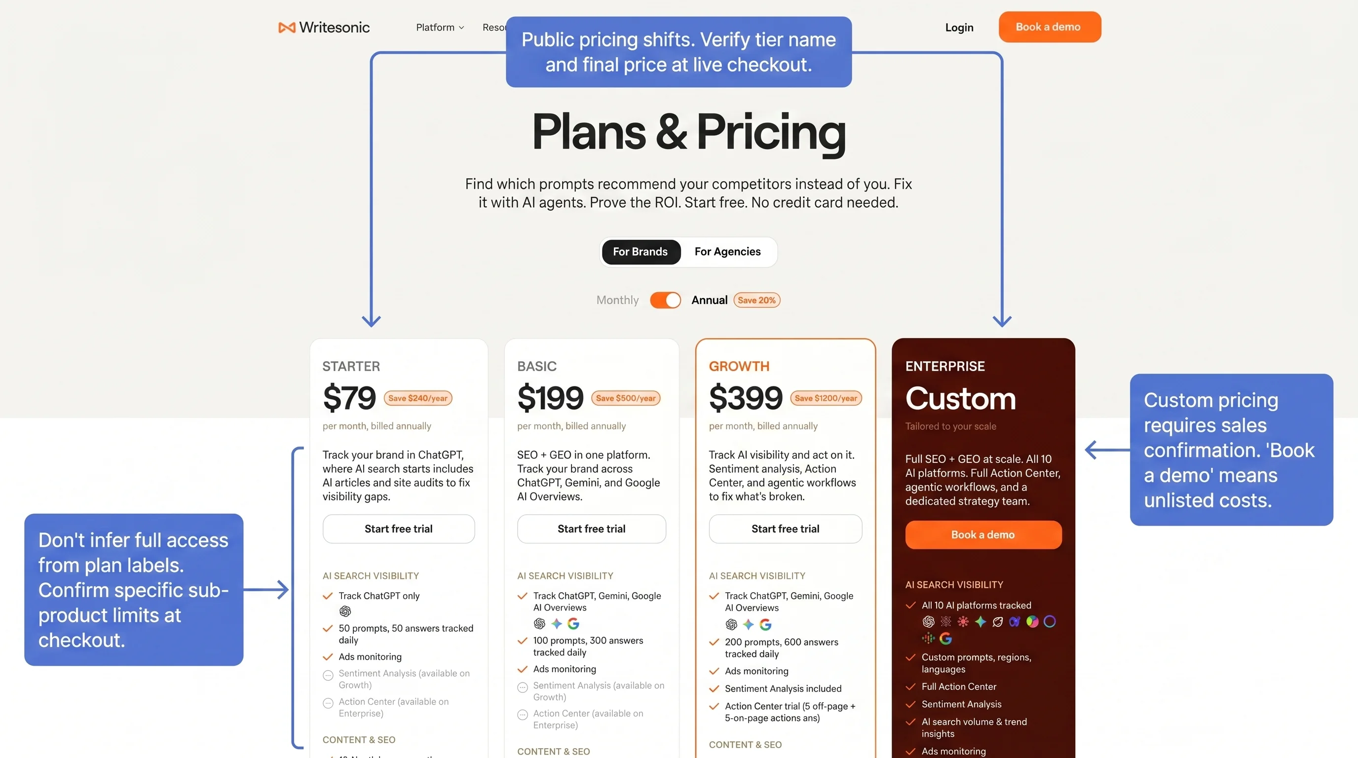Writesonic pricing page with plan tiers and billing options for 2026