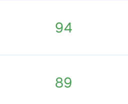 Relevancy Score Examples