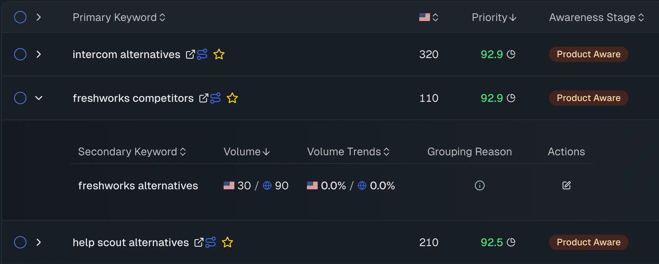 Screenshot of RankUp's keyword research