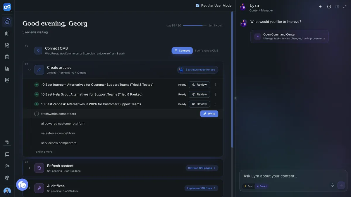 RankUp agenda view showing one dashboard with Create articles (3 drafts ready for review, 7 pending), Refresh content (123 pending pages), and Audit fixes (88 pending), with Lyra the Content Manager in the side panel