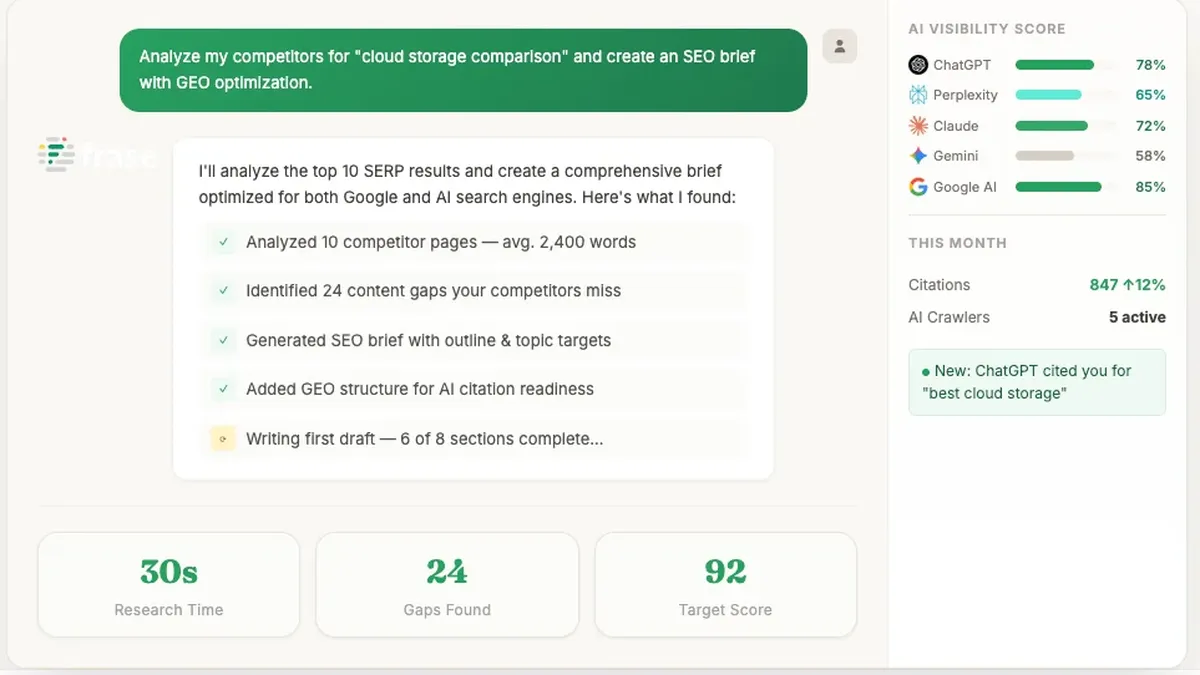 Frase SEO content brief dashboard with AI visibility scores across ChatGPT, Perplexity, and Gemini