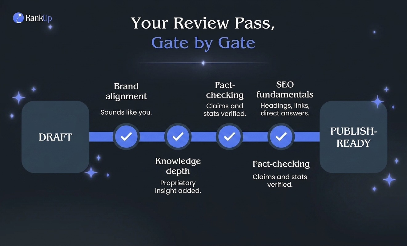 Your Review Pass, Gate by Gate — candidate 2