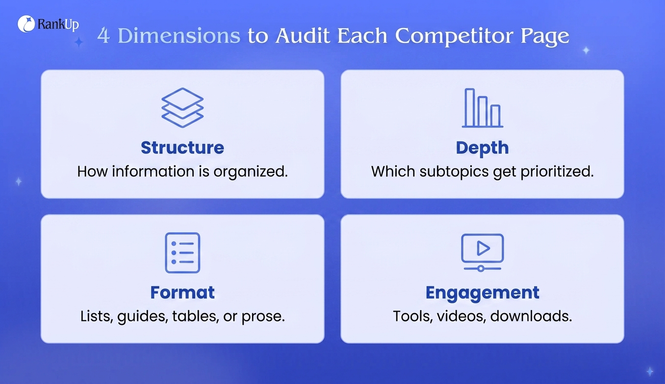 4 Dimensions to Audit Each Competitor Page — candidate 3