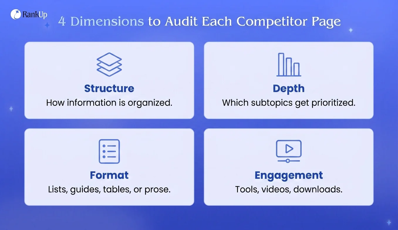 4 Dimensions to Audit Each Competitor Page — candidate 3