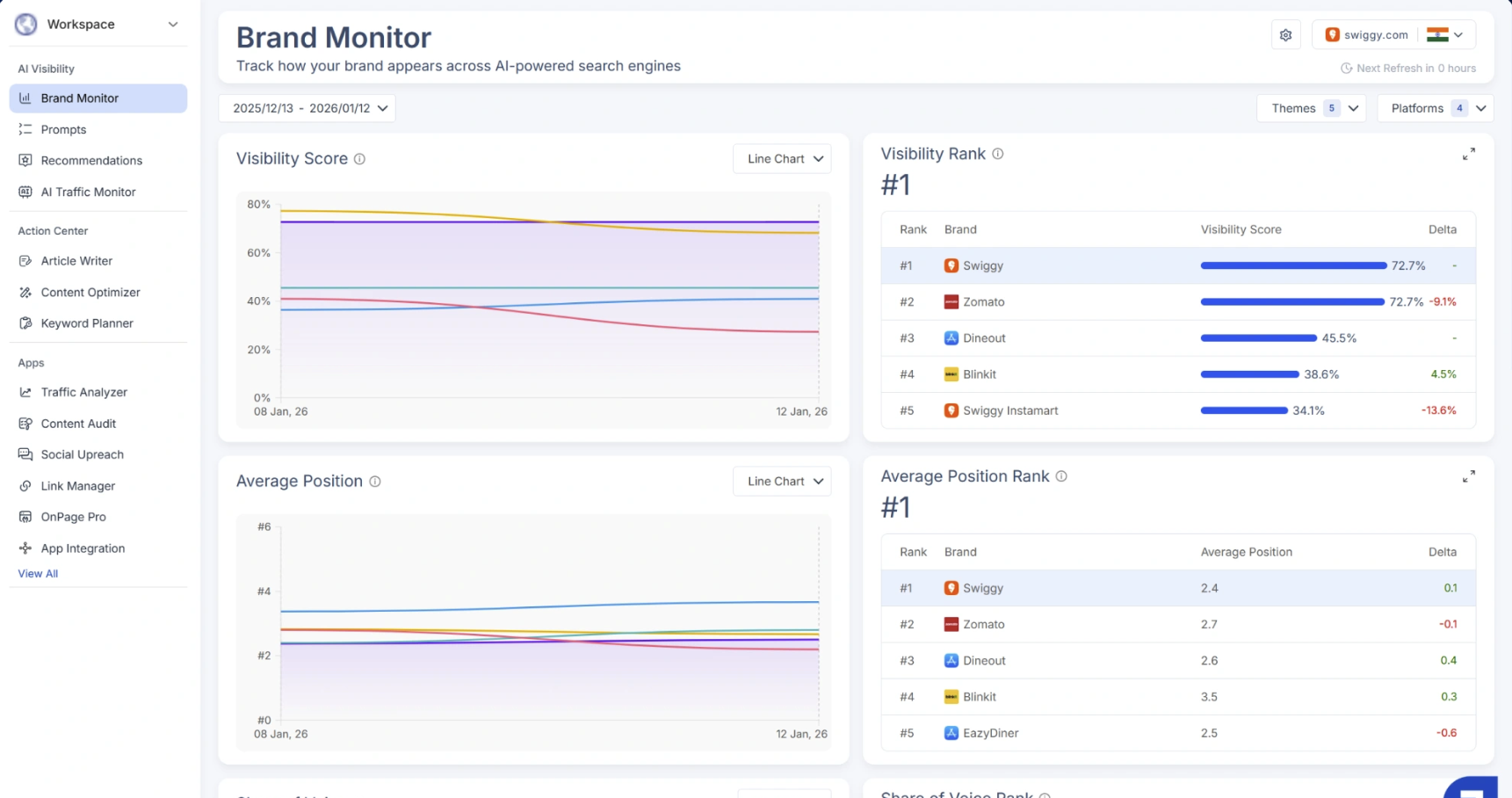 Scalenut AI content platform for keyword planning, AI writing, optimization, and GEO tracking