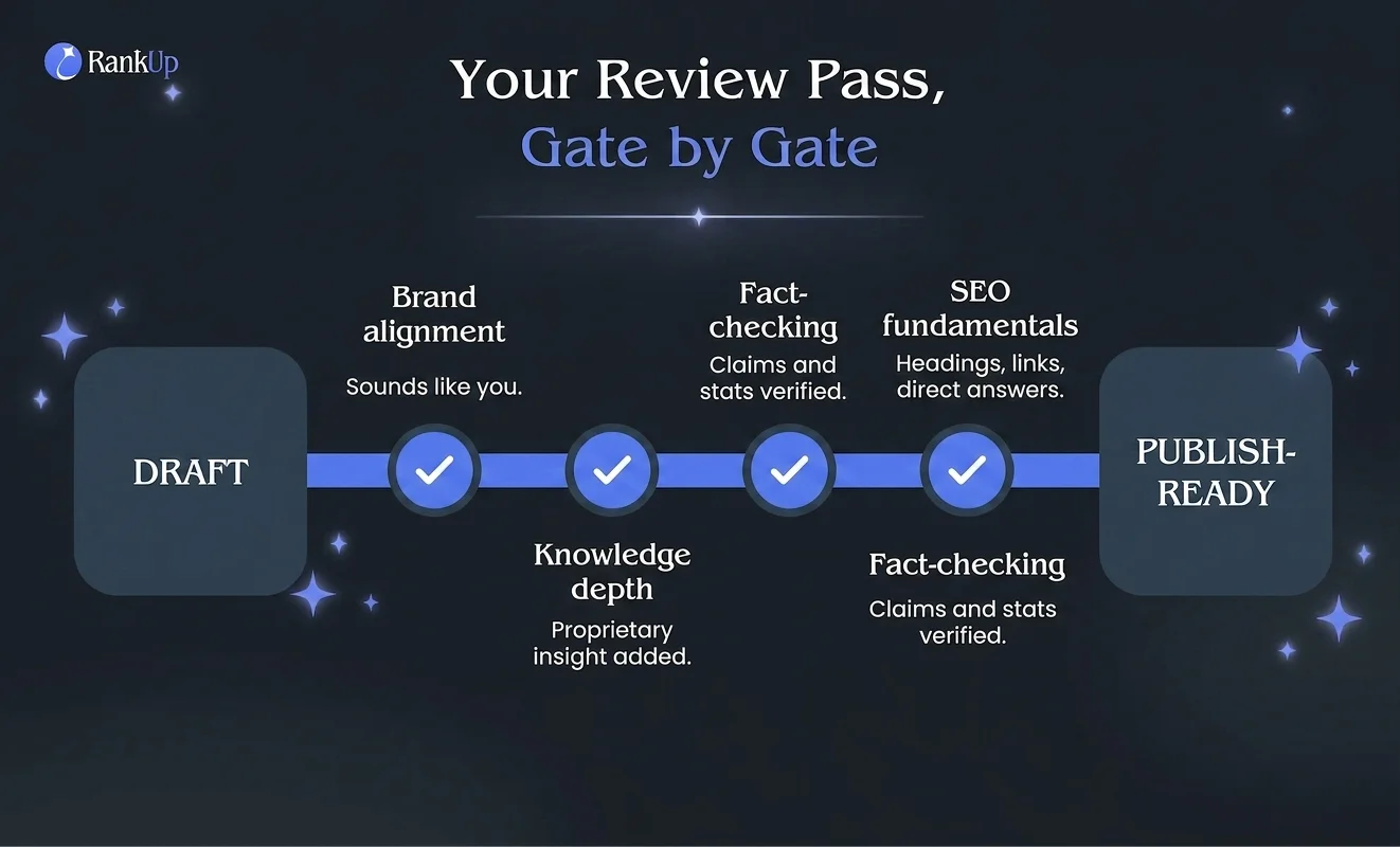 Your Review Pass, Gate by Gate — candidate 2