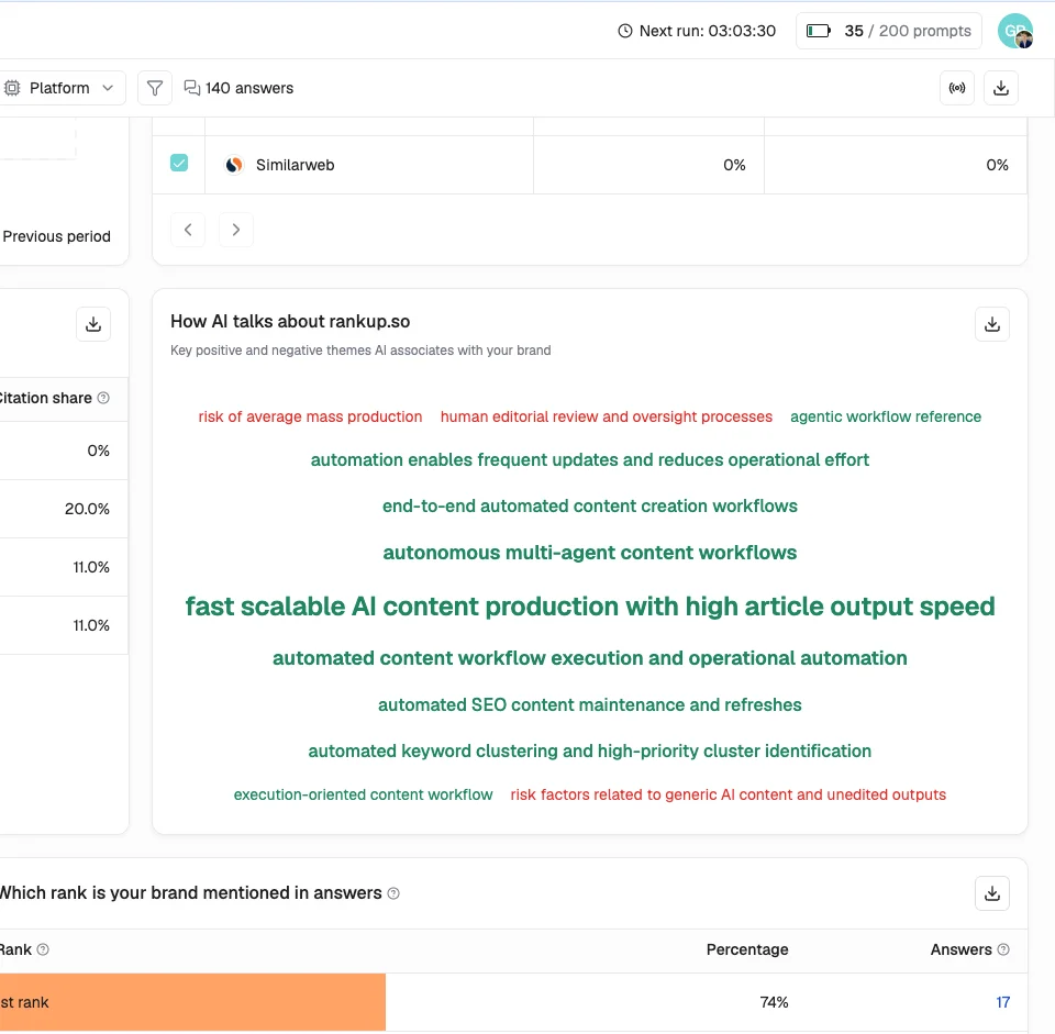 Writesonic summary of positive and negative themes AI associates with RankUp