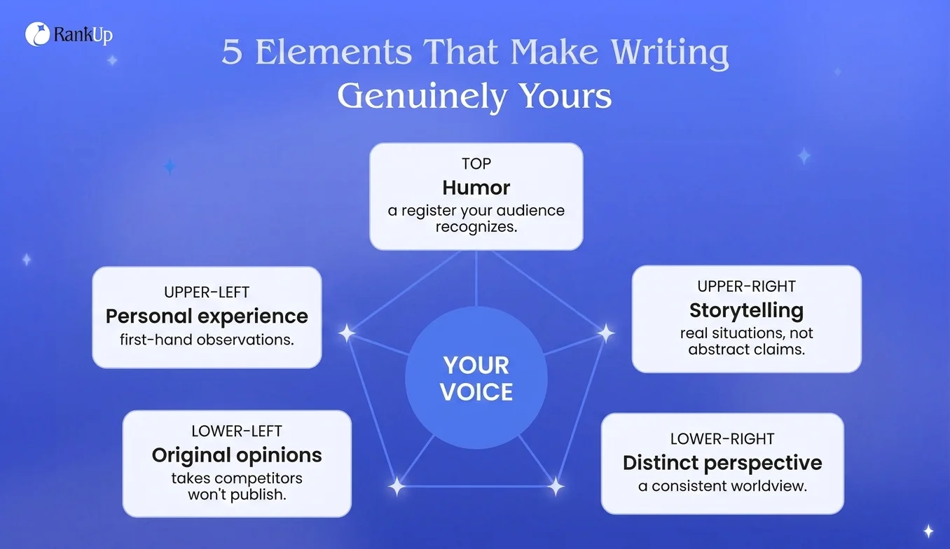 5 Elements That Make Writing Genuinely Yours — candidate 1