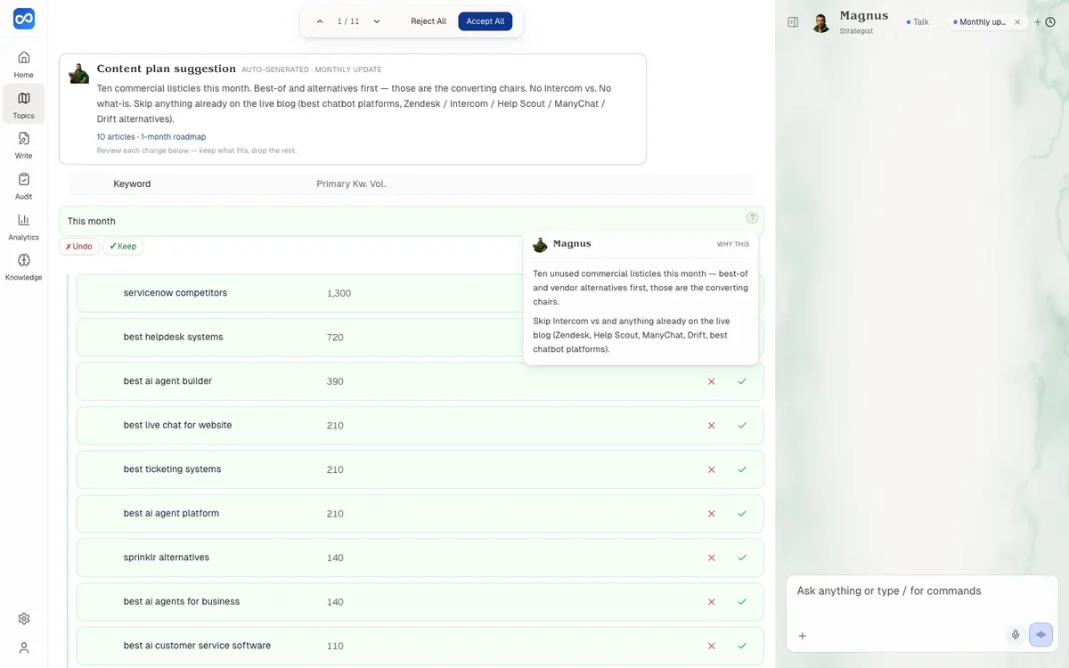 RankUp content-plan suggestions with targeted opportunities to review