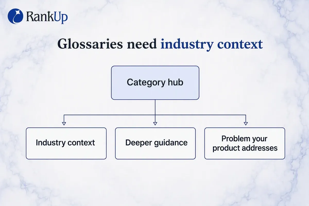 Content Marketing for Startups: A BOFU-First Strategy for Lean Teams