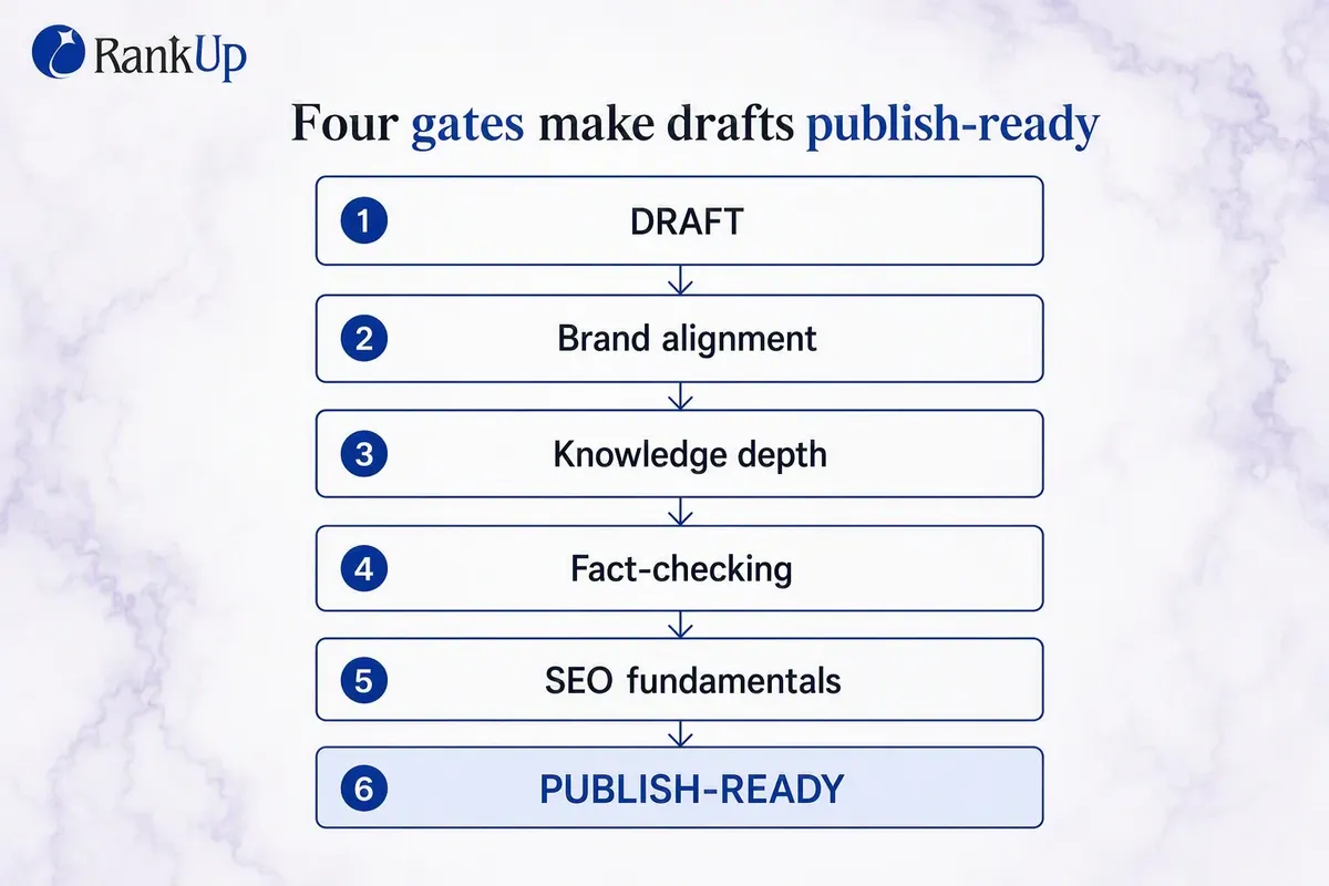 Your Review Pass, Gate by Gate — candidate 2