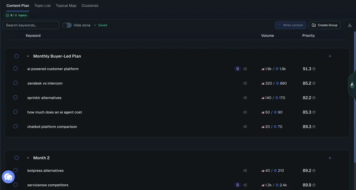 RankUp content plan with prioritized keyword opportunities and publishing order