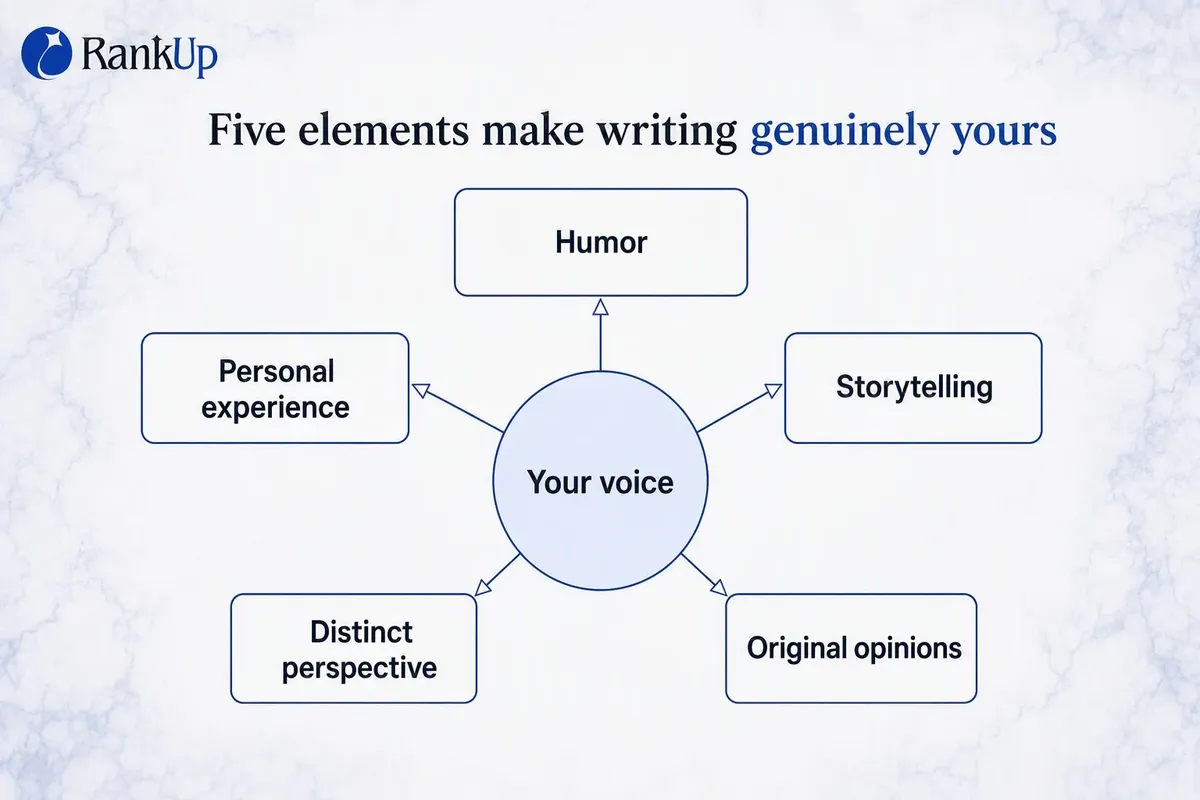 5 Elements That Make Writing Genuinely Yours — candidate 1