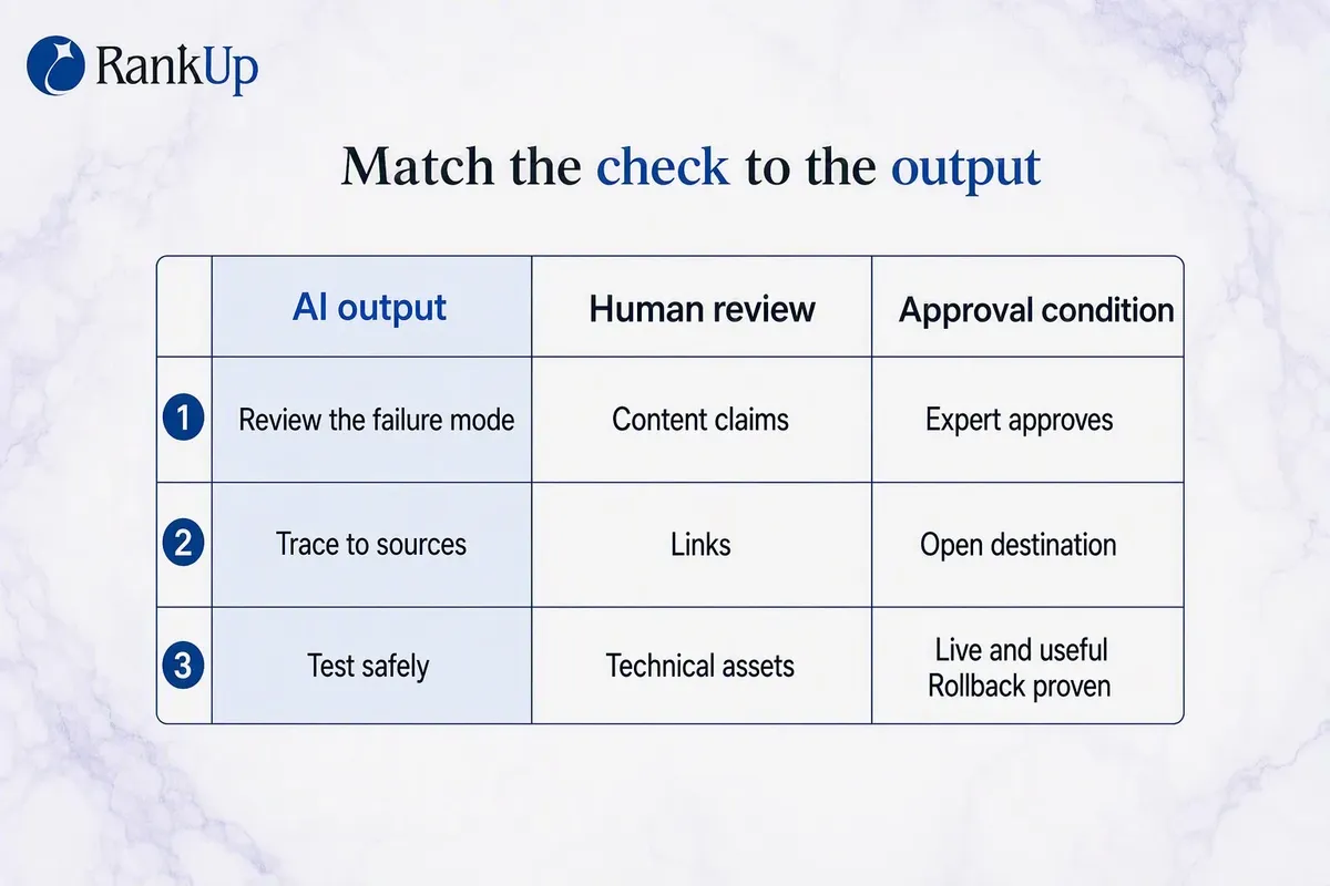How to Use AI for SEO Without Losing Accuracy or Control