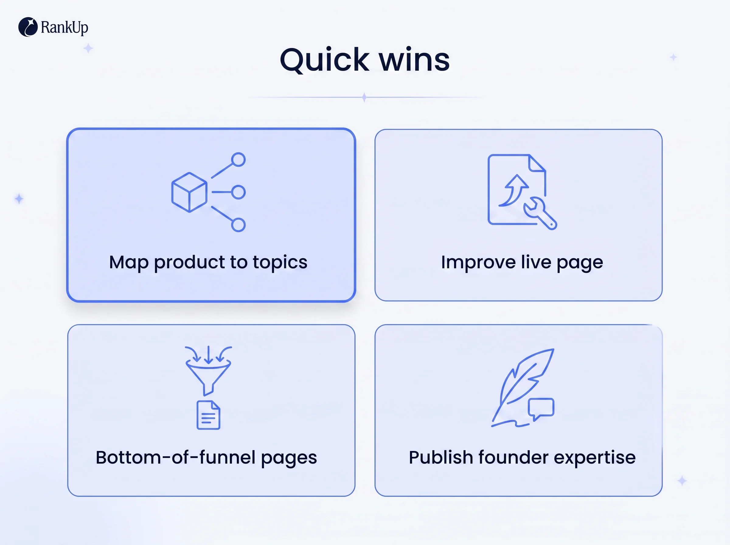 Grid of four SEO quick wins: map product to topics, improve a live page, build bottom-of-funnel pages, publish founder exp...