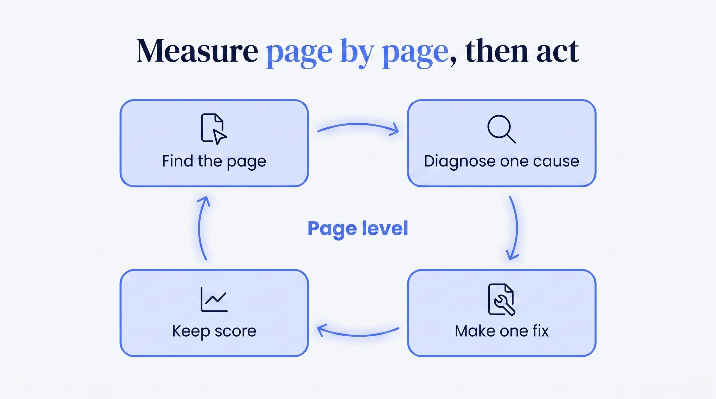 B2B SaaS SEO: Turn search demand into pipeline