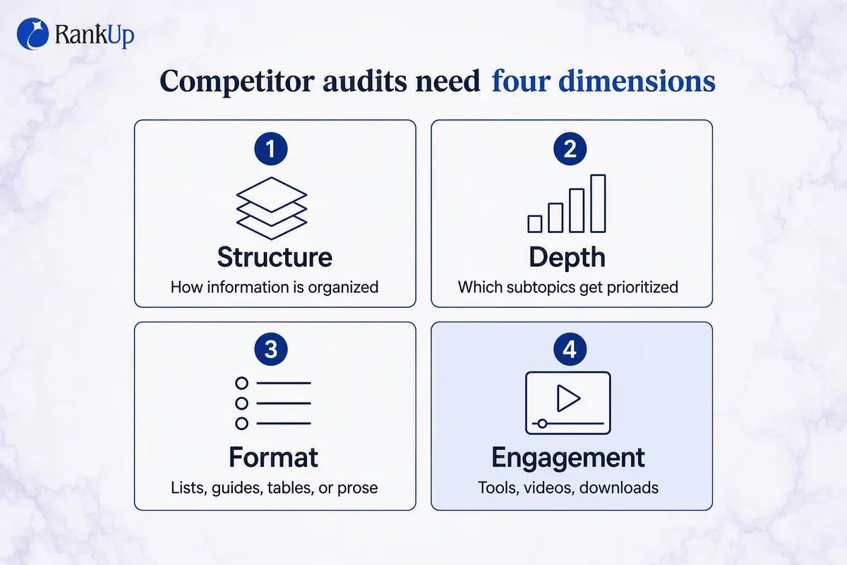 4 Dimensions to Audit Each Competitor Page — candidate 3