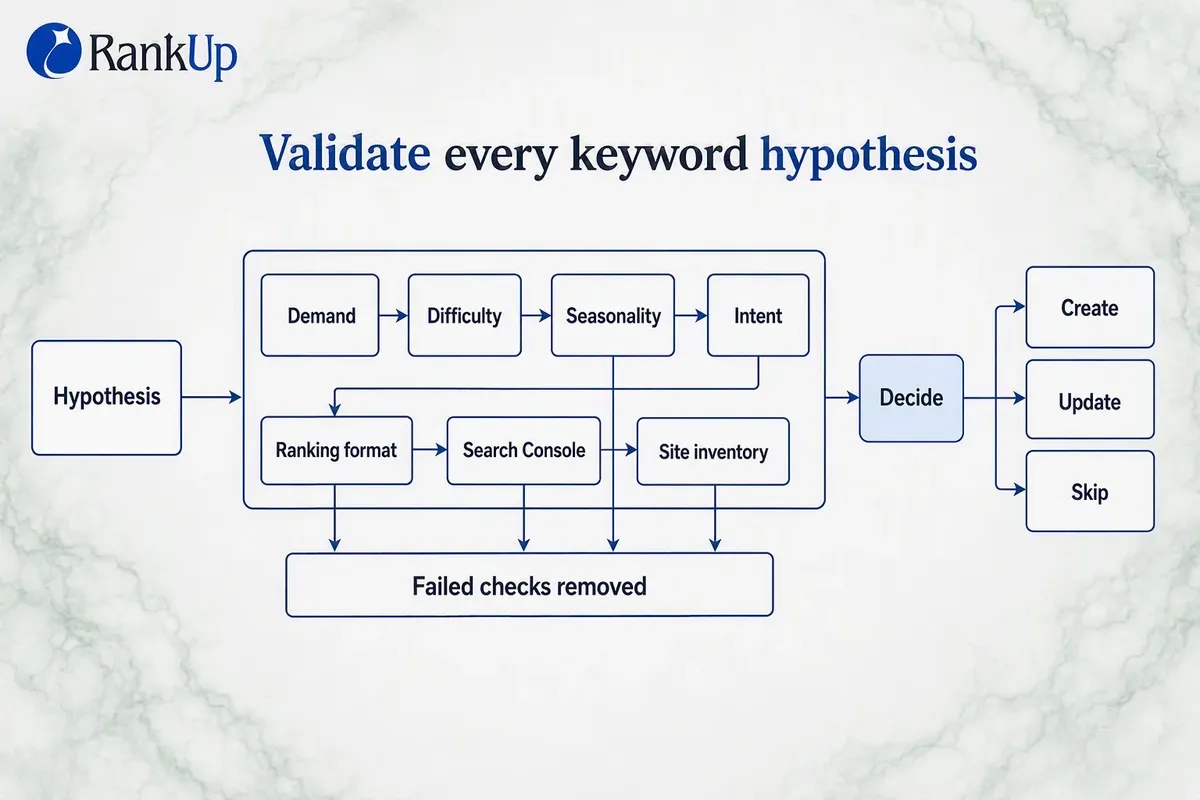 How to Use AI for SEO Without Losing Accuracy or Control