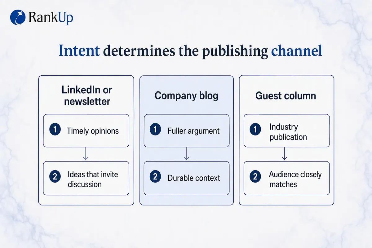 Content Marketing for Startups: A BOFU-First Strategy for Lean Teams