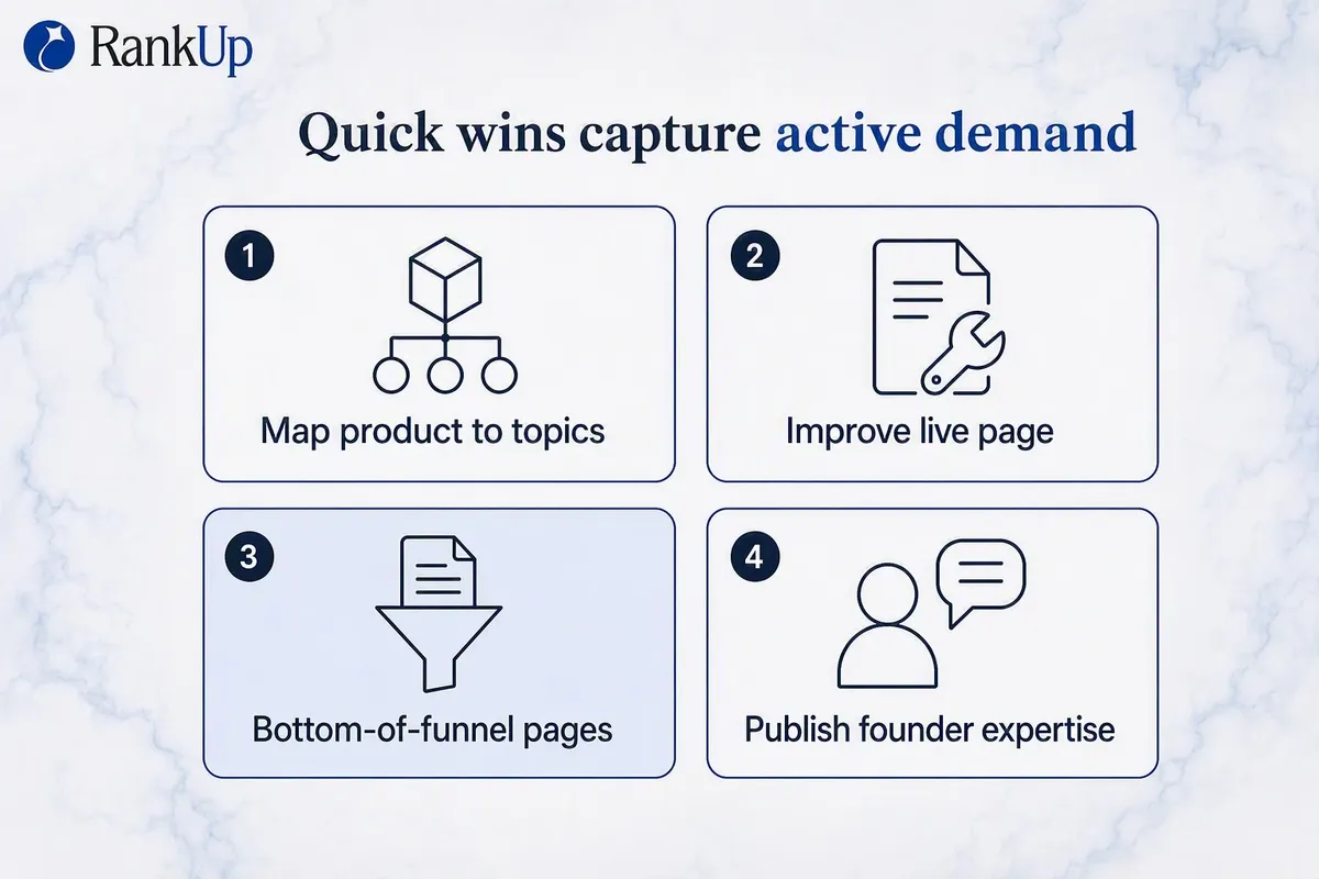 Grid of four SEO quick wins: map product to topics, improve a live page, build bottom-of-funnel pages, publish founder exp...