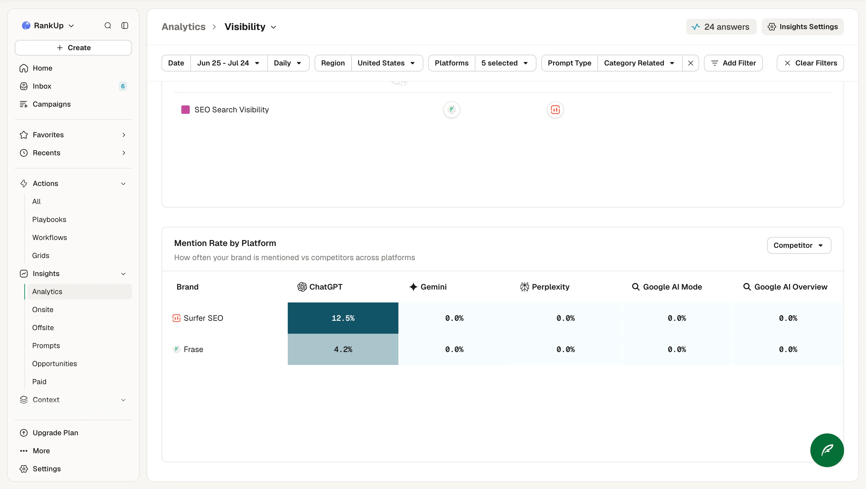 AirOps Mention Rate by Platform table comparing brands across ChatGPT, Gemini, Perplexity, Google AI Mode, and Google AI Overview
