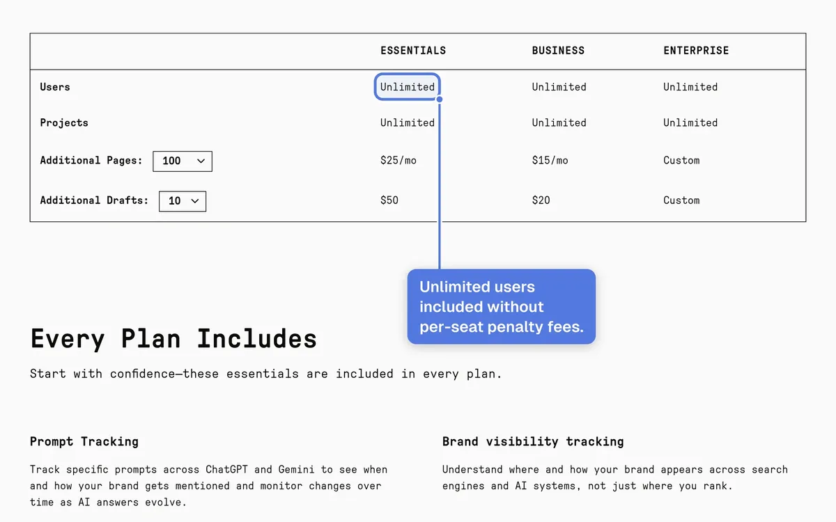 Clearscope pricing page with premium entry plan and unlimited user messaging (2)