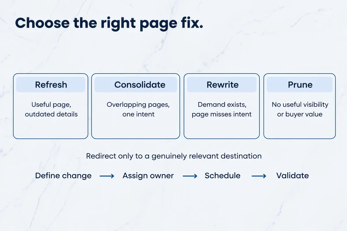 B2B SEO Audit: 8 Stages From Crawl to Qualified Pipeline